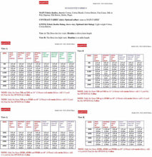 Load image into Gallery viewer, Fly Away Special Occasion Dress Pattern